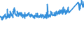 KN 8537 /Exporte /Einheit = Preise (Euro/Tonne) /Partnerland: Schweiz /Meldeland: Eur27_2020 /8537:Tafeln, Felder, Konsolen, Pulte, Schränke und Andere Träger, mit Mehreren Geräten der Pos. 8535 Oder 8536, Einschl. Solcher mit Eingebauten Instrumenten Oder Geräten des Kapitels 90, zum Elektrischen Schalten Oder Steuern Oder für die Stromverteilung Sowie Numerische Steuerungen (Ausg. Vermittlungseinrichtungen für die Drahtgebundene Fernsprechtechnik Oder Telegrafentechnik Oder Telegrafentechnik)