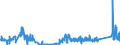 KN 8537 /Exporte /Einheit = Preise (Euro/Tonne) /Partnerland: San Marino /Meldeland: Eur27_2020 /8537:Tafeln, Felder, Konsolen, Pulte, Schränke und Andere Träger, mit Mehreren Geräten der Pos. 8535 Oder 8536, Einschl. Solcher mit Eingebauten Instrumenten Oder Geräten des Kapitels 90, zum Elektrischen Schalten Oder Steuern Oder für die Stromverteilung Sowie Numerische Steuerungen (Ausg. Vermittlungseinrichtungen für die Drahtgebundene Fernsprechtechnik Oder Telegrafentechnik Oder Telegrafentechnik)