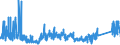 KN 8537 /Exporte /Einheit = Preise (Euro/Tonne) /Partnerland: Lettland /Meldeland: Eur27_2020 /8537:Tafeln, Felder, Konsolen, Pulte, Schränke und Andere Träger, mit Mehreren Geräten der Pos. 8535 Oder 8536, Einschl. Solcher mit Eingebauten Instrumenten Oder Geräten des Kapitels 90, zum Elektrischen Schalten Oder Steuern Oder für die Stromverteilung Sowie Numerische Steuerungen (Ausg. Vermittlungseinrichtungen für die Drahtgebundene Fernsprechtechnik Oder Telegrafentechnik Oder Telegrafentechnik)