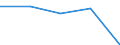 KN 8537 /Exporte /Einheit = Preise (Euro/Tonne) /Partnerland: Sowjetunion /Meldeland: Eur27 /8537:Tafeln, Felder, Konsolen, Pulte, Schränke und Andere Träger, mit Mehreren Geräten der Pos. 8535 Oder 8536, Einschl. Solcher mit Eingebauten Instrumenten Oder Geräten des Kapitels 90, zum Elektrischen Schalten Oder Steuern Oder für die Stromverteilung Sowie Numerische Steuerungen (Ausg. Vermittlungseinrichtungen für die Drahtgebundene Fernsprechtechnik Oder Telegrafentechnik Oder Telegrafentechnik)