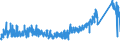 KN 8537 /Exporte /Einheit = Preise (Euro/Tonne) /Partnerland: Rumaenien /Meldeland: Eur27_2020 /8537:Tafeln, Felder, Konsolen, Pulte, Schränke und Andere Träger, mit Mehreren Geräten der Pos. 8535 Oder 8536, Einschl. Solcher mit Eingebauten Instrumenten Oder Geräten des Kapitels 90, zum Elektrischen Schalten Oder Steuern Oder für die Stromverteilung Sowie Numerische Steuerungen (Ausg. Vermittlungseinrichtungen für die Drahtgebundene Fernsprechtechnik Oder Telegrafentechnik Oder Telegrafentechnik)