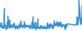 KN 8537 /Exporte /Einheit = Preise (Euro/Tonne) /Partnerland: Ukraine /Meldeland: Eur27_2020 /8537:Tafeln, Felder, Konsolen, Pulte, Schränke und Andere Träger, mit Mehreren Geräten der Pos. 8535 Oder 8536, Einschl. Solcher mit Eingebauten Instrumenten Oder Geräten des Kapitels 90, zum Elektrischen Schalten Oder Steuern Oder für die Stromverteilung Sowie Numerische Steuerungen (Ausg. Vermittlungseinrichtungen für die Drahtgebundene Fernsprechtechnik Oder Telegrafentechnik Oder Telegrafentechnik)