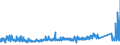 KN 8537 /Exporte /Einheit = Preise (Euro/Tonne) /Partnerland: Russland /Meldeland: Eur27_2020 /8537:Tafeln, Felder, Konsolen, Pulte, Schränke und Andere Träger, mit Mehreren Geräten der Pos. 8535 Oder 8536, Einschl. Solcher mit Eingebauten Instrumenten Oder Geräten des Kapitels 90, zum Elektrischen Schalten Oder Steuern Oder für die Stromverteilung Sowie Numerische Steuerungen (Ausg. Vermittlungseinrichtungen für die Drahtgebundene Fernsprechtechnik Oder Telegrafentechnik Oder Telegrafentechnik)