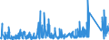 KN 8537 /Exporte /Einheit = Preise (Euro/Tonne) /Partnerland: Aserbaidschan /Meldeland: Eur27_2020 /8537:Tafeln, Felder, Konsolen, Pulte, Schränke und Andere Träger, mit Mehreren Geräten der Pos. 8535 Oder 8536, Einschl. Solcher mit Eingebauten Instrumenten Oder Geräten des Kapitels 90, zum Elektrischen Schalten Oder Steuern Oder für die Stromverteilung Sowie Numerische Steuerungen (Ausg. Vermittlungseinrichtungen für die Drahtgebundene Fernsprechtechnik Oder Telegrafentechnik Oder Telegrafentechnik)