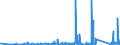 KN 8537 /Exporte /Einheit = Preise (Euro/Tonne) /Partnerland: Tadschikistan /Meldeland: Eur27_2020 /8537:Tafeln, Felder, Konsolen, Pulte, Schränke und Andere Träger, mit Mehreren Geräten der Pos. 8535 Oder 8536, Einschl. Solcher mit Eingebauten Instrumenten Oder Geräten des Kapitels 90, zum Elektrischen Schalten Oder Steuern Oder für die Stromverteilung Sowie Numerische Steuerungen (Ausg. Vermittlungseinrichtungen für die Drahtgebundene Fernsprechtechnik Oder Telegrafentechnik Oder Telegrafentechnik)
