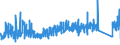 KN 8537 /Exporte /Einheit = Preise (Euro/Tonne) /Partnerland: Kroatien /Meldeland: Eur27_2020 /8537:Tafeln, Felder, Konsolen, Pulte, Schränke und Andere Träger, mit Mehreren Geräten der Pos. 8535 Oder 8536, Einschl. Solcher mit Eingebauten Instrumenten Oder Geräten des Kapitels 90, zum Elektrischen Schalten Oder Steuern Oder für die Stromverteilung Sowie Numerische Steuerungen (Ausg. Vermittlungseinrichtungen für die Drahtgebundene Fernsprechtechnik Oder Telegrafentechnik Oder Telegrafentechnik)