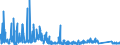 KN 8537 /Exporte /Einheit = Preise (Euro/Tonne) /Partnerland: Ehem.jug.rep.mazed /Meldeland: Eur27_2020 /8537:Tafeln, Felder, Konsolen, Pulte, Schränke und Andere Träger, mit Mehreren Geräten der Pos. 8535 Oder 8536, Einschl. Solcher mit Eingebauten Instrumenten Oder Geräten des Kapitels 90, zum Elektrischen Schalten Oder Steuern Oder für die Stromverteilung Sowie Numerische Steuerungen (Ausg. Vermittlungseinrichtungen für die Drahtgebundene Fernsprechtechnik Oder Telegrafentechnik Oder Telegrafentechnik)