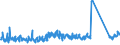 KN 8537 /Exporte /Einheit = Preise (Euro/Tonne) /Partnerland: Serbien /Meldeland: Eur27_2020 /8537:Tafeln, Felder, Konsolen, Pulte, Schränke und Andere Träger, mit Mehreren Geräten der Pos. 8535 Oder 8536, Einschl. Solcher mit Eingebauten Instrumenten Oder Geräten des Kapitels 90, zum Elektrischen Schalten Oder Steuern Oder für die Stromverteilung Sowie Numerische Steuerungen (Ausg. Vermittlungseinrichtungen für die Drahtgebundene Fernsprechtechnik Oder Telegrafentechnik Oder Telegrafentechnik)