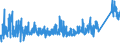KN 8537 /Exporte /Einheit = Preise (Euro/Tonne) /Partnerland: Marokko /Meldeland: Eur27_2020 /8537:Tafeln, Felder, Konsolen, Pulte, Schränke und Andere Träger, mit Mehreren Geräten der Pos. 8535 Oder 8536, Einschl. Solcher mit Eingebauten Instrumenten Oder Geräten des Kapitels 90, zum Elektrischen Schalten Oder Steuern Oder für die Stromverteilung Sowie Numerische Steuerungen (Ausg. Vermittlungseinrichtungen für die Drahtgebundene Fernsprechtechnik Oder Telegrafentechnik Oder Telegrafentechnik)