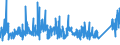 KN 8537 /Exporte /Einheit = Preise (Euro/Tonne) /Partnerland: Algerien /Meldeland: Eur27_2020 /8537:Tafeln, Felder, Konsolen, Pulte, Schränke und Andere Träger, mit Mehreren Geräten der Pos. 8535 Oder 8536, Einschl. Solcher mit Eingebauten Instrumenten Oder Geräten des Kapitels 90, zum Elektrischen Schalten Oder Steuern Oder für die Stromverteilung Sowie Numerische Steuerungen (Ausg. Vermittlungseinrichtungen für die Drahtgebundene Fernsprechtechnik Oder Telegrafentechnik Oder Telegrafentechnik)