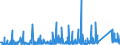 KN 8537 /Exporte /Einheit = Preise (Euro/Tonne) /Partnerland: Mauretanien /Meldeland: Eur27_2020 /8537:Tafeln, Felder, Konsolen, Pulte, Schränke und Andere Träger, mit Mehreren Geräten der Pos. 8535 Oder 8536, Einschl. Solcher mit Eingebauten Instrumenten Oder Geräten des Kapitels 90, zum Elektrischen Schalten Oder Steuern Oder für die Stromverteilung Sowie Numerische Steuerungen (Ausg. Vermittlungseinrichtungen für die Drahtgebundene Fernsprechtechnik Oder Telegrafentechnik Oder Telegrafentechnik)