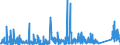 KN 8537 /Exporte /Einheit = Preise (Euro/Tonne) /Partnerland: Mali /Meldeland: Eur27_2020 /8537:Tafeln, Felder, Konsolen, Pulte, Schränke und Andere Träger, mit Mehreren Geräten der Pos. 8535 Oder 8536, Einschl. Solcher mit Eingebauten Instrumenten Oder Geräten des Kapitels 90, zum Elektrischen Schalten Oder Steuern Oder für die Stromverteilung Sowie Numerische Steuerungen (Ausg. Vermittlungseinrichtungen für die Drahtgebundene Fernsprechtechnik Oder Telegrafentechnik Oder Telegrafentechnik)