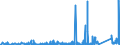 KN 8537 /Exporte /Einheit = Preise (Euro/Tonne) /Partnerland: Niger /Meldeland: Eur27_2020 /8537:Tafeln, Felder, Konsolen, Pulte, Schränke und Andere Träger, mit Mehreren Geräten der Pos. 8535 Oder 8536, Einschl. Solcher mit Eingebauten Instrumenten Oder Geräten des Kapitels 90, zum Elektrischen Schalten Oder Steuern Oder für die Stromverteilung Sowie Numerische Steuerungen (Ausg. Vermittlungseinrichtungen für die Drahtgebundene Fernsprechtechnik Oder Telegrafentechnik Oder Telegrafentechnik)