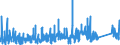 KN 8537 /Exporte /Einheit = Preise (Euro/Tonne) /Partnerland: Kap Verde /Meldeland: Eur27_2020 /8537:Tafeln, Felder, Konsolen, Pulte, Schränke und Andere Träger, mit Mehreren Geräten der Pos. 8535 Oder 8536, Einschl. Solcher mit Eingebauten Instrumenten Oder Geräten des Kapitels 90, zum Elektrischen Schalten Oder Steuern Oder für die Stromverteilung Sowie Numerische Steuerungen (Ausg. Vermittlungseinrichtungen für die Drahtgebundene Fernsprechtechnik Oder Telegrafentechnik Oder Telegrafentechnik)