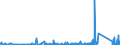 KN 8537 /Exporte /Einheit = Preise (Euro/Tonne) /Partnerland: Guinea-biss. /Meldeland: Eur27_2020 /8537:Tafeln, Felder, Konsolen, Pulte, Schränke und Andere Träger, mit Mehreren Geräten der Pos. 8535 Oder 8536, Einschl. Solcher mit Eingebauten Instrumenten Oder Geräten des Kapitels 90, zum Elektrischen Schalten Oder Steuern Oder für die Stromverteilung Sowie Numerische Steuerungen (Ausg. Vermittlungseinrichtungen für die Drahtgebundene Fernsprechtechnik Oder Telegrafentechnik Oder Telegrafentechnik)