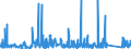 KN 8537 /Exporte /Einheit = Preise (Euro/Tonne) /Partnerland: Guinea /Meldeland: Eur27_2020 /8537:Tafeln, Felder, Konsolen, Pulte, Schränke und Andere Träger, mit Mehreren Geräten der Pos. 8535 Oder 8536, Einschl. Solcher mit Eingebauten Instrumenten Oder Geräten des Kapitels 90, zum Elektrischen Schalten Oder Steuern Oder für die Stromverteilung Sowie Numerische Steuerungen (Ausg. Vermittlungseinrichtungen für die Drahtgebundene Fernsprechtechnik Oder Telegrafentechnik Oder Telegrafentechnik)