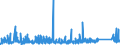 KN 8537 /Exporte /Einheit = Preise (Euro/Tonne) /Partnerland: Elfenbeink. /Meldeland: Eur27_2020 /8537:Tafeln, Felder, Konsolen, Pulte, Schränke und Andere Träger, mit Mehreren Geräten der Pos. 8535 Oder 8536, Einschl. Solcher mit Eingebauten Instrumenten Oder Geräten des Kapitels 90, zum Elektrischen Schalten Oder Steuern Oder für die Stromverteilung Sowie Numerische Steuerungen (Ausg. Vermittlungseinrichtungen für die Drahtgebundene Fernsprechtechnik Oder Telegrafentechnik Oder Telegrafentechnik)