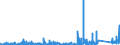 KN 8537 /Exporte /Einheit = Preise (Euro/Tonne) /Partnerland: Togo /Meldeland: Eur27_2020 /8537:Tafeln, Felder, Konsolen, Pulte, Schränke und Andere Träger, mit Mehreren Geräten der Pos. 8535 Oder 8536, Einschl. Solcher mit Eingebauten Instrumenten Oder Geräten des Kapitels 90, zum Elektrischen Schalten Oder Steuern Oder für die Stromverteilung Sowie Numerische Steuerungen (Ausg. Vermittlungseinrichtungen für die Drahtgebundene Fernsprechtechnik Oder Telegrafentechnik Oder Telegrafentechnik)