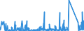 KN 8537 /Exporte /Einheit = Preise (Euro/Tonne) /Partnerland: Aequat.guin. /Meldeland: Eur27_2020 /8537:Tafeln, Felder, Konsolen, Pulte, Schränke und Andere Träger, mit Mehreren Geräten der Pos. 8535 Oder 8536, Einschl. Solcher mit Eingebauten Instrumenten Oder Geräten des Kapitels 90, zum Elektrischen Schalten Oder Steuern Oder für die Stromverteilung Sowie Numerische Steuerungen (Ausg. Vermittlungseinrichtungen für die Drahtgebundene Fernsprechtechnik Oder Telegrafentechnik Oder Telegrafentechnik)