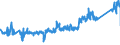 CN 85381000 /Exports /Unit = Prices (Euro/ton) /Partner: Austria /Reporter: Eur27_2020 /85381000:Boards, Panels, Consoles, Desks, Cabinets and Other Bases for the Goods of Heading 8537, not Equipped With Their Apparatus