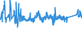 CN 85381000 /Exports /Unit = Prices (Euro/ton) /Partner: Estonia /Reporter: Eur27_2020 /85381000:Boards, Panels, Consoles, Desks, Cabinets and Other Bases for the Goods of Heading 8537, not Equipped With Their Apparatus