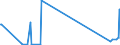 CN 85389011 /Exports /Unit = Prices (Euro/ton) /Partner: Canary /Reporter: Eur27_2020 /85389011:Electronic Assemblies for Wafer Probers of Subheading 8536.90.20