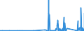 CN 85389011 /Exports /Unit = Prices (Euro/ton) /Partner: Bosnia-herz. /Reporter: Eur27_2020 /85389011:Electronic Assemblies for Wafer Probers of Subheading 8536.90.20