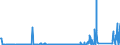 CN 85389011 /Exports /Unit = Prices (Euro/ton) /Partner: Morocco /Reporter: Eur27_2020 /85389011:Electronic Assemblies for Wafer Probers of Subheading 8536.90.20