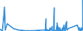 CN 85389011 /Exports /Unit = Prices (Euro/ton) /Partner: Libya /Reporter: Eur27_2020 /85389011:Electronic Assemblies for Wafer Probers of Subheading 8536.90.20