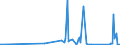 CN 85389011 /Exports /Unit = Prices (Euro/ton) /Partner: Kenya /Reporter: Eur27_2020 /85389011:Electronic Assemblies for Wafer Probers of Subheading 8536.90.20