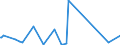 CN 85389011 /Exports /Unit = Prices (Euro/ton) /Partner: Mozambique /Reporter: Eur27_2020 /85389011:Electronic Assemblies for Wafer Probers of Subheading 8536.90.20