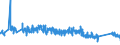 KN 85389091 /Exporte /Einheit = Preise (Euro/Tonne) /Partnerland: Niederlande /Meldeland: Eur27_2020 /85389091:Baugruppen `zusammengesetzte Elektronische Schaltungen`, für Elektrische Geräte zum Schließen, Unterbrechen, Schützen Oder Verbinden von Elektrischen Stromkreisen der Pos. 8535 und 8536 Sowie für Schaltpulte, Schaltschränke und ähnl. Gerätekombinationen der Pos. 8537 (Ausg. für Wafer Prober der Unterpos. 8536.90.20)