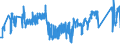 KN 85389091 /Exporte /Einheit = Preise (Euro/Tonne) /Partnerland: Deutschland /Meldeland: Eur27_2020 /85389091:Baugruppen `zusammengesetzte Elektronische Schaltungen`, für Elektrische Geräte zum Schließen, Unterbrechen, Schützen Oder Verbinden von Elektrischen Stromkreisen der Pos. 8535 und 8536 Sowie für Schaltpulte, Schaltschränke und ähnl. Gerätekombinationen der Pos. 8537 (Ausg. für Wafer Prober der Unterpos. 8536.90.20)