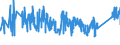 KN 85389091 /Exporte /Einheit = Preise (Euro/Tonne) /Partnerland: Ver.koenigreich /Meldeland: Eur27_2020 /85389091:Baugruppen `zusammengesetzte Elektronische Schaltungen`, für Elektrische Geräte zum Schließen, Unterbrechen, Schützen Oder Verbinden von Elektrischen Stromkreisen der Pos. 8535 und 8536 Sowie für Schaltpulte, Schaltschränke und ähnl. Gerätekombinationen der Pos. 8537 (Ausg. für Wafer Prober der Unterpos. 8536.90.20)