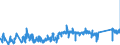 KN 85389091 /Exporte /Einheit = Preise (Euro/Tonne) /Partnerland: Irland /Meldeland: Eur27_2020 /85389091:Baugruppen `zusammengesetzte Elektronische Schaltungen`, für Elektrische Geräte zum Schließen, Unterbrechen, Schützen Oder Verbinden von Elektrischen Stromkreisen der Pos. 8535 und 8536 Sowie für Schaltpulte, Schaltschränke und ähnl. Gerätekombinationen der Pos. 8537 (Ausg. für Wafer Prober der Unterpos. 8536.90.20)