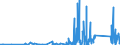 CN 85389091 /Exports /Unit = Prices (Euro/ton) /Partner: Congo (Dem. Rep.) /Reporter: Eur27_2020 /85389091:Electronic Assemblies for Electrical Apparatus for Switching or Protecting Electrical Circuits, or for Making Connections to or in Electrical Circuits of Heading 8535 or 8536 and for Control Desks, Cabinets and Similar Combinations of Apparatus of Heading 8537 (Excl. for Wafer Probers of Subheading 8536.90.20)