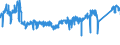 CN 8538 /Exports /Unit = Prices (Euro/ton) /Partner: Germany /Reporter: Eur27_2020 /8538:Parts Suitable for use Solely or Principally With the Apparatus of Heading 8535, 8536 or 8537, N.e.s.