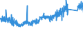 CN 8538 /Exports /Unit = Prices (Euro/ton) /Partner: Portugal /Reporter: Eur27_2020 /8538:Parts Suitable for use Solely or Principally With the Apparatus of Heading 8535, 8536 or 8537, N.e.s.