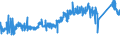 CN 8538 /Exports /Unit = Prices (Euro/ton) /Partner: Belgium /Reporter: Eur27_2020 /8538:Parts Suitable for use Solely or Principally With the Apparatus of Heading 8535, 8536 or 8537, N.e.s.