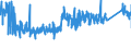 CN 8538 /Exports /Unit = Prices (Euro/ton) /Partner: Finland /Reporter: Eur27_2020 /8538:Parts Suitable for use Solely or Principally With the Apparatus of Heading 8535, 8536 or 8537, N.e.s.