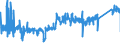 CN 8538 /Exports /Unit = Prices (Euro/ton) /Partner: Austria /Reporter: Eur27_2020 /8538:Parts Suitable for use Solely or Principally With the Apparatus of Heading 8535, 8536 or 8537, N.e.s.