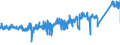 CN 8538 /Exports /Unit = Prices (Euro/ton) /Partner: Poland /Reporter: Eur27_2020 /8538:Parts Suitable for use Solely or Principally With the Apparatus of Heading 8535, 8536 or 8537, N.e.s.