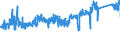 CN 8538 /Exports /Unit = Prices (Euro/ton) /Partner: Romania /Reporter: Eur27_2020 /8538:Parts Suitable for use Solely or Principally With the Apparatus of Heading 8535, 8536 or 8537, N.e.s.
