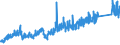 CN 8538 /Exports /Unit = Prices (Euro/ton) /Partner: Albania /Reporter: Eur27_2020 /8538:Parts Suitable for use Solely or Principally With the Apparatus of Heading 8535, 8536 or 8537, N.e.s.