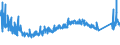 CN 8538 /Exports /Unit = Prices (Euro/ton) /Partner: Ukraine /Reporter: Eur27_2020 /8538:Parts Suitable for use Solely or Principally With the Apparatus of Heading 8535, 8536 or 8537, N.e.s.