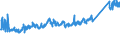 CN 8538 /Exports /Unit = Prices (Euro/ton) /Partner: Serbia /Reporter: Eur27_2020 /8538:Parts Suitable for use Solely or Principally With the Apparatus of Heading 8535, 8536 or 8537, N.e.s.