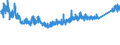 CN 8538 /Exports /Unit = Prices (Euro/ton) /Partner: Tunisia /Reporter: Eur27_2020 /8538:Parts Suitable for use Solely or Principally With the Apparatus of Heading 8535, 8536 or 8537, N.e.s.