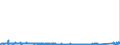 CN 85392192 /Exports /Unit = Prices (Euro/suppl. units) /Partner: Luxembourg /Reporter: Eur27_2020 /85392192:Tungsten Halogen Filament Lamps for a Voltage > 100 V