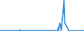 CN 85392192 /Exports /Unit = Prices (Euro/suppl. units) /Partner: Azerbaijan /Reporter: Eur27_2020 /85392192:Tungsten Halogen Filament Lamps for a Voltage > 100 V