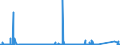 CN 85392192 /Exports /Unit = Prices (Euro/suppl. units) /Partner: Algeria /Reporter: Eur27_2020 /85392192:Tungsten Halogen Filament Lamps for a Voltage > 100 V